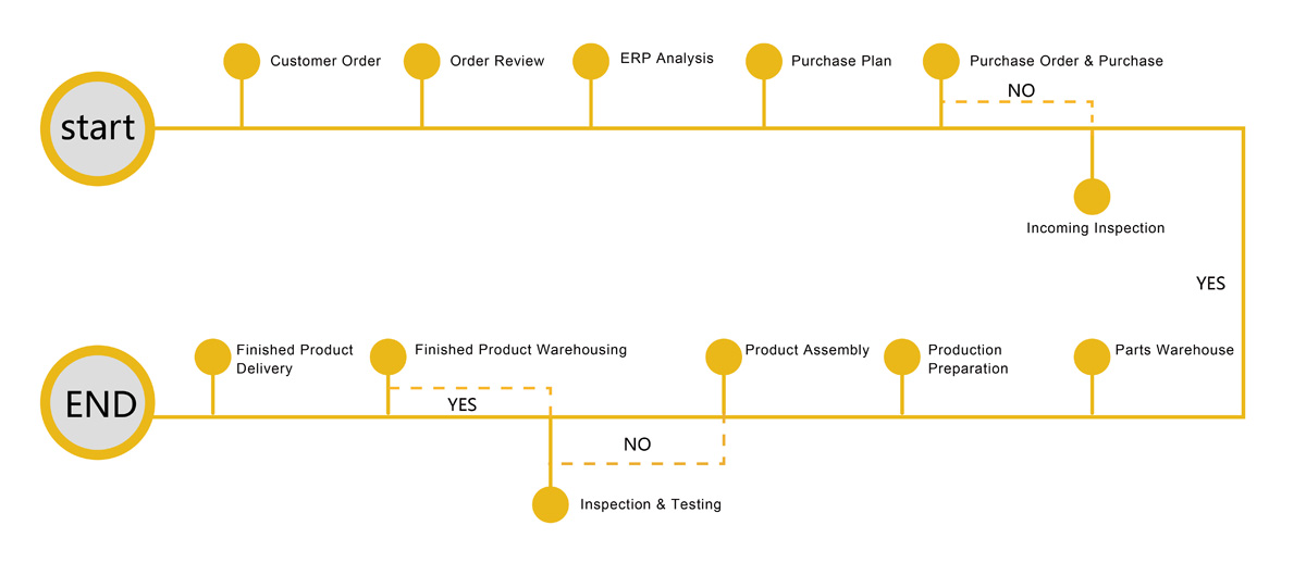 Production Management(图1)